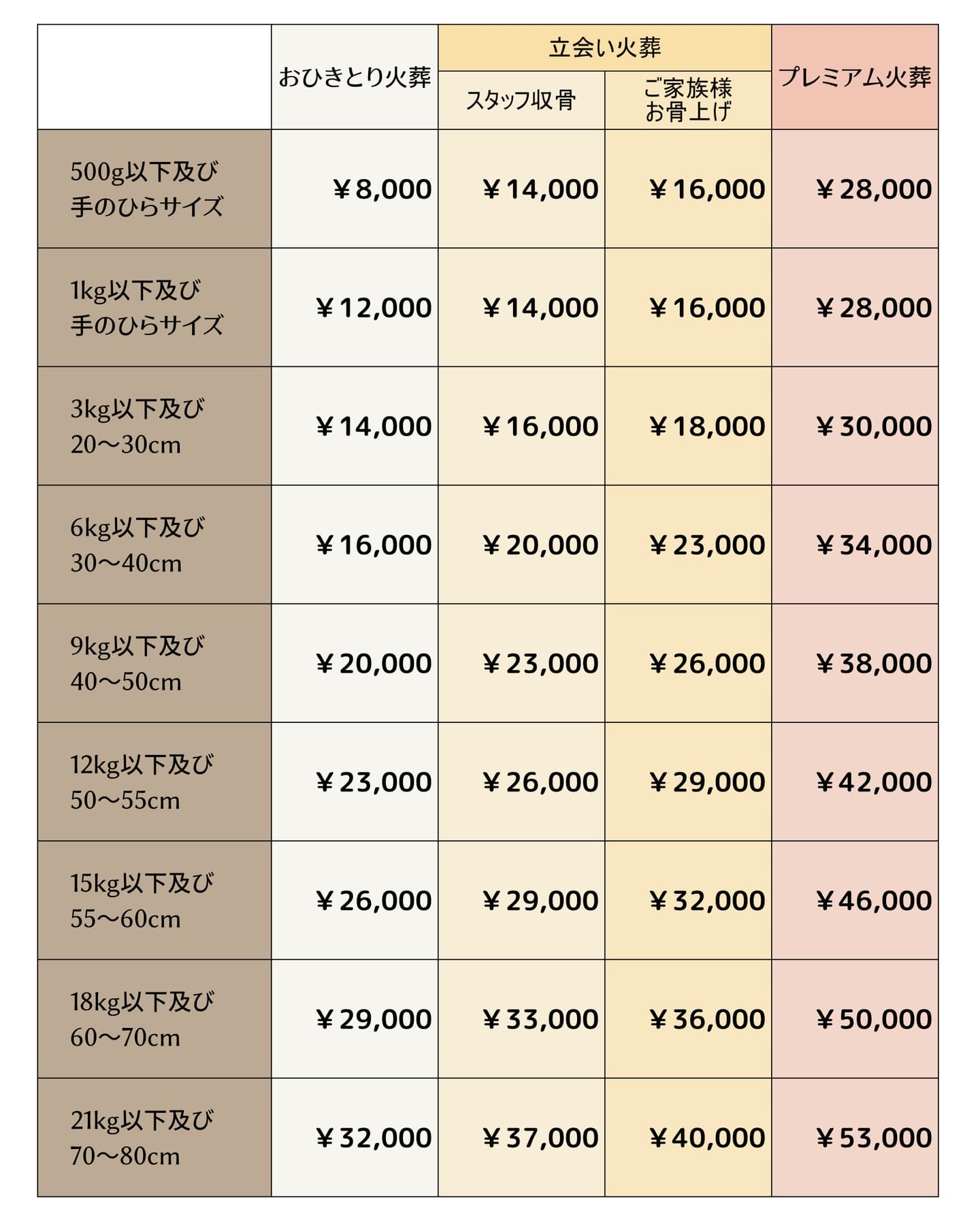 奈良　ペット火葬　料金