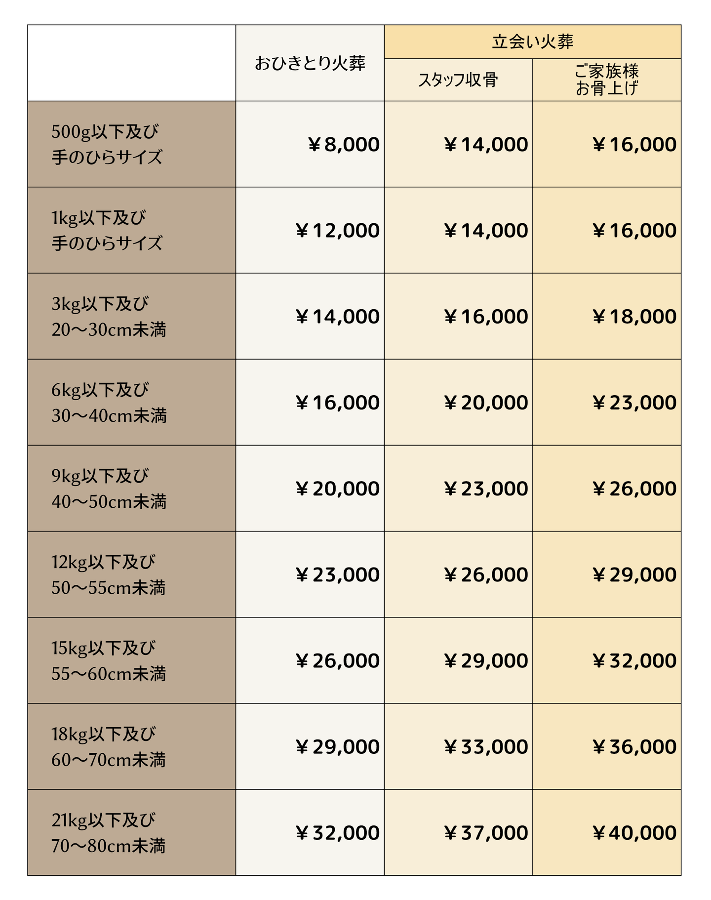 奈良　ペット火葬　料金